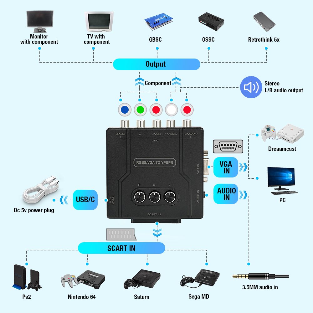 RGBS VGA to YPBPR Component Co - Retro Gaming Room reseña y precio